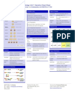 AP Biology Unit 7: Genetics Cheat Sheet: by Via