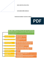 Mapa Conceptual Tarea Critica