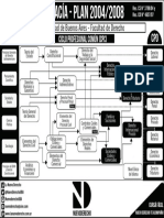 Plan de Estudio Abogacia Uba 2008