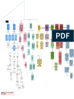 Mapa Conceptual Fleck