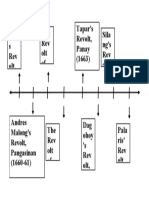 Man Iago' S Rev Olt, Tapar's Revolt, Panay (1663) The Rev Olt of Sila Ng's Rev Olt