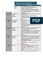 Adhesivos en Odontologia