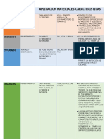 Revoques Cuadro Comparativo