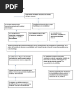 Arbol de Problemas