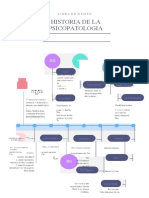 Historia de La Psicopatologia: Epoca Antigu A