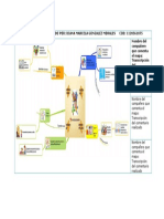 Mapa Mental Pilares de La Educación