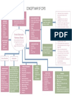 Concept Map of Copd: Chronic Obstructive Pulmonary Disease