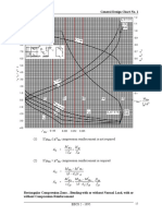 General Design Chart No. 1: (1) If Compression Reinforcement Is Not Required