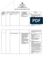 Monthly Accomplishment Report: Name of Personnel Position Activities/Accomplishment Output/Means of Verification Remarks