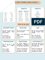 Verb To Be Form and Uses: Affirmative Negative Negative