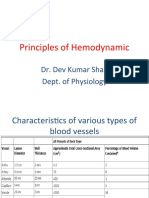 Principles of Hemodynamic