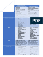 Cuadro Comparativo