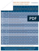 Tabla Incoterms