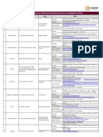 Directorio de Enlaces de Correcciones Registros Civiles 20-08-2020