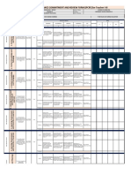 Individual Performance Commitment and Review Form (Ipcrf) For Teacher I-Iii