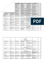 Industry List From INDUSTRIAL Ministry