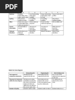 4 3 2 1 Neatness: Rubric For Venn Diagram