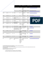 DEM Data Sources Table