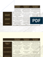 Cuadro Comparativo.