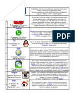 Ista de 30 Redes Mas Utilizadas