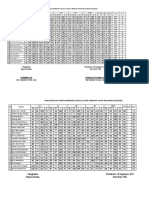 Hasil Penilaian Tengah Semester I Kelas Vi B SDN 2 Berkoh Tahun Pelajaran 2019/2020