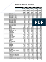 DM 2018-0333 - ProjectedPop - BicolRegion - 2018-2022