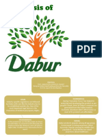 Dabur - Analysis