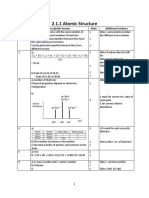 2.1.1 Atomic Structure: Acceptable Answer Mark Additional Guidance