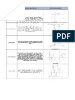 Cuadro Comparativo de Funciones