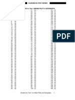 Answers For Test 1 (Indian Polity & Geography) : Vajiram Ias Test Series