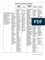 Neocristianismo en La Filosofia Latinoamericana