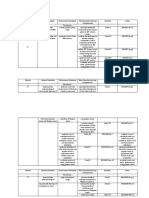 Grade Level 10 MAPEH MECS