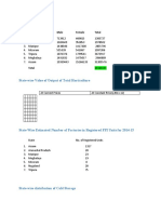 Population: State Male Female Total