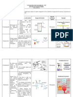 Cuadro Comparativo METODOS DE SEPARACION PDF