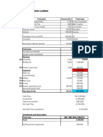 Kangaroo Kids Limited: Particulars Amount (RS.) Particulars