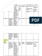 Assets Description Standards Applied Intial Subsequent Statement Presentation Examples PAS 1 - Presentation of Financial Statements