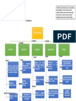 Mapa Conceptual