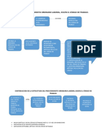 Esquema Del Procedimiento Ordinario Laboral