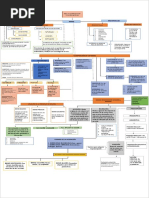 Mapa Conceptual BIENES FINAL 29 MAYO 2