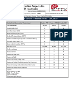 Branch of Egyptian Projects Co.: Monthly Safety Statistics For: Jan, 2020