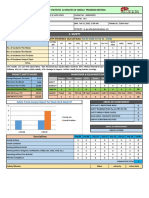 BI 10-02133, WEEK 06, Safety Statistics Reoport N