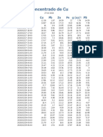 Concentrado de Cu: Hora Cu PB ZN Fe Ag (Oz/t) PS