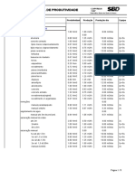 052 17 Tabela de Produtividade