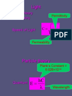 Particle Theory - Wave Theory