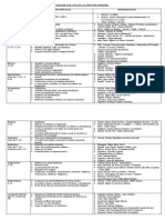 Esquema Evolutivo de La Literatura Universal