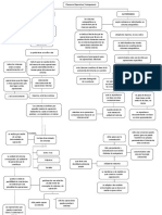 Mapa Conceptual Autopoiesis