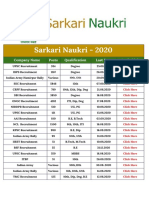 Sarkari Naukri