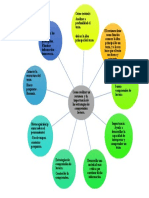 Mapa Mental Del Resumen Ivonne Andrea Morales