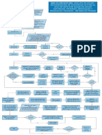 Diagrama de Flujo NMX-aa-039-scfi-2001