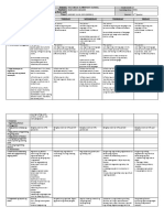 GRADES 1 To 12 Daily Lesson Log: School: Teacher: Teaching Dates and Time